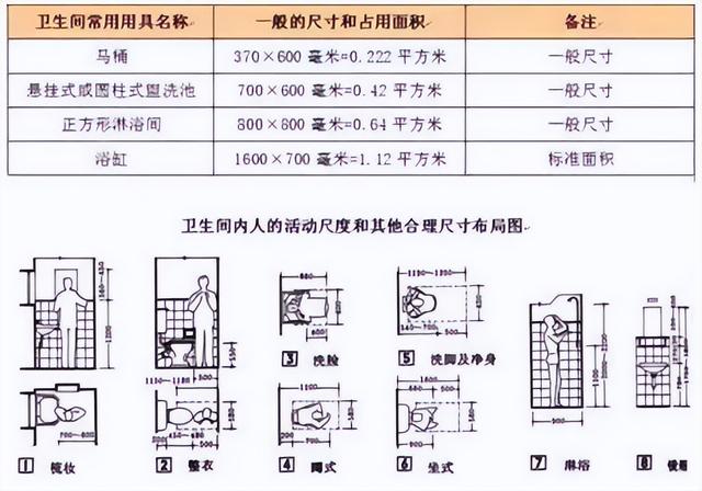 装修乱了分寸可不行！全屋家居尺寸一览表，科学设计才是长久之计-14.jpg
