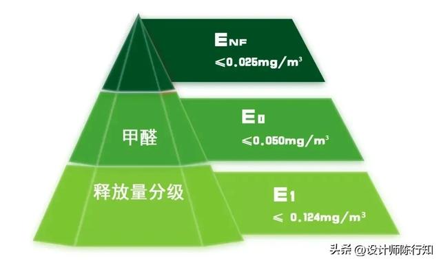 环保板材大揭秘！拎清新国标ENF和E0，定制家具必不踩坑-2.jpg