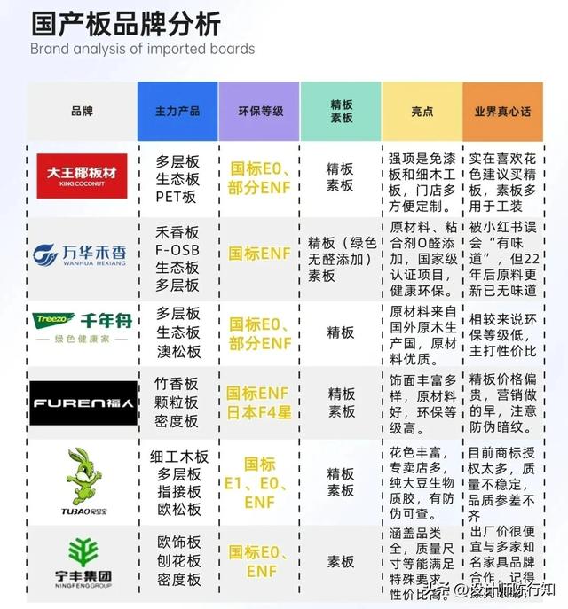 环保板材大揭秘！拎清新国标ENF和E0，定制家具必不踩坑-7.jpg