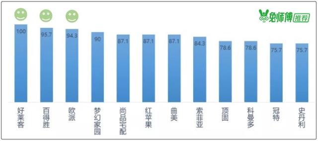 欧派、索菲亚等定制衣柜哪家强？看完质量价格测评，就知怎么选！-3.jpg