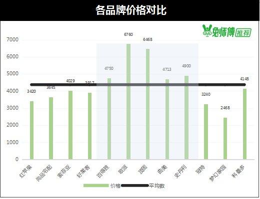 欧派、索菲亚等定制衣柜哪家强？看完质量价格测评，就知怎么选！-8.jpg