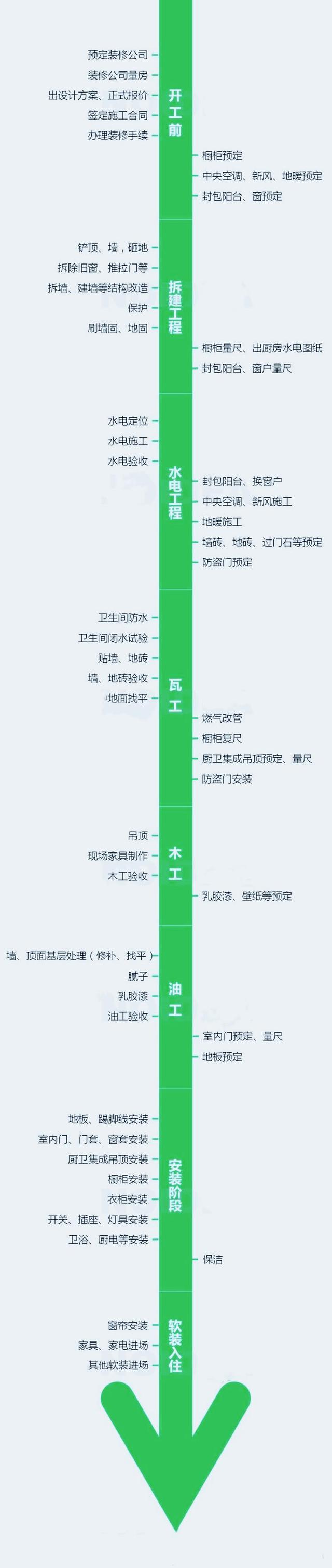 不懂装修别慌！最全26步装修流程，装修界工头都在自用！实在-1.jpg