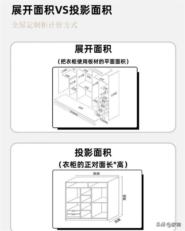 若再全屋定制，我一定坚持“10不要”！不仅为省钱，更为了实用-9.jpg