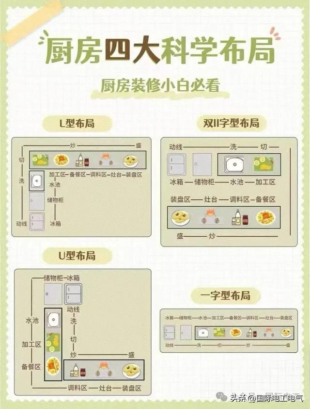 分享10条越早知道越好的，装修经验 - 条条都是实用干货！-2.jpg