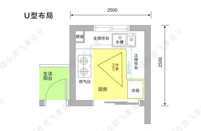 最全装修攻略给你们准备好了！一共69条经验，直接照着参考吧-30.jpg