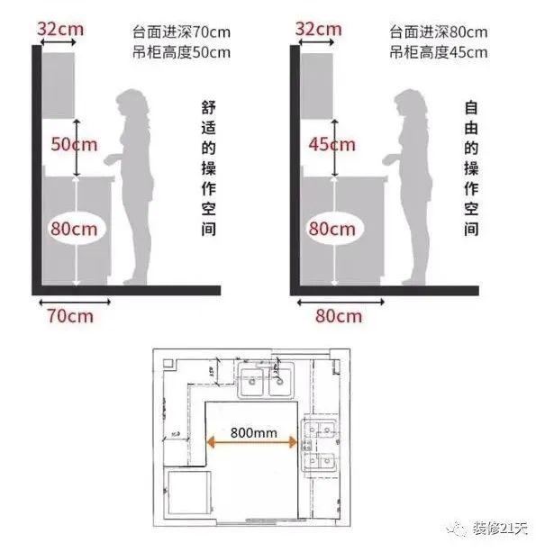 20条最佳装修尺寸，每1cm都是经验-2.jpg
