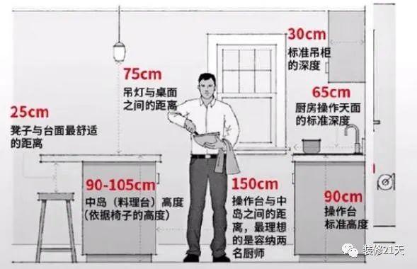 20条最佳装修尺寸，每1cm都是经验-3.jpg