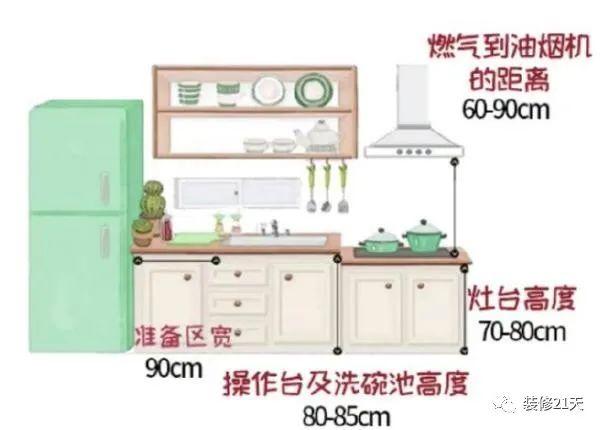 20条最佳装修尺寸，每1cm都是经验-5.jpg