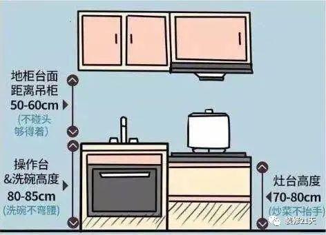 20条最佳装修尺寸，每1cm都是经验-4.jpg