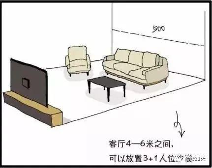 20条最佳装修尺寸，每1cm都是经验-7.jpg