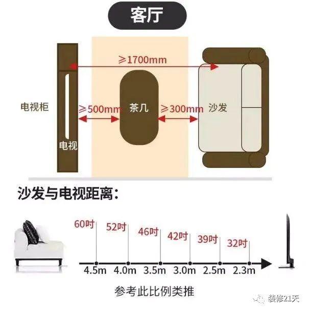 20条最佳装修尺寸，每1cm都是经验-6.jpg