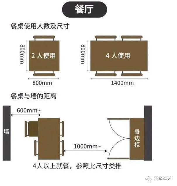 20条最佳装修尺寸，每1cm都是经验-10.jpg