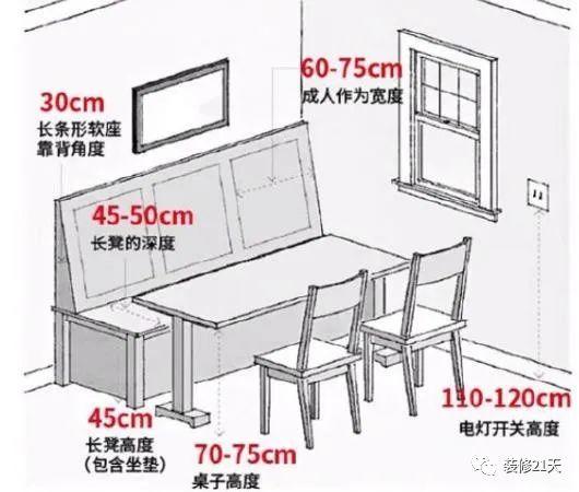 20条最佳装修尺寸，每1cm都是经验-11.jpg