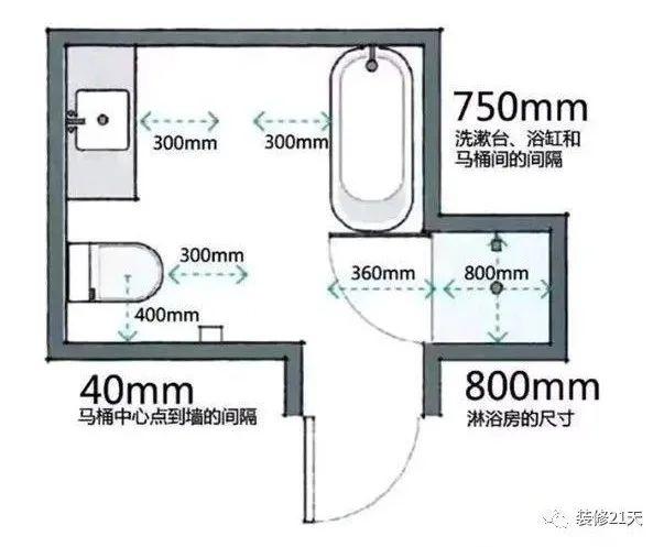 20条最佳装修尺寸，每1cm都是经验-12.jpg