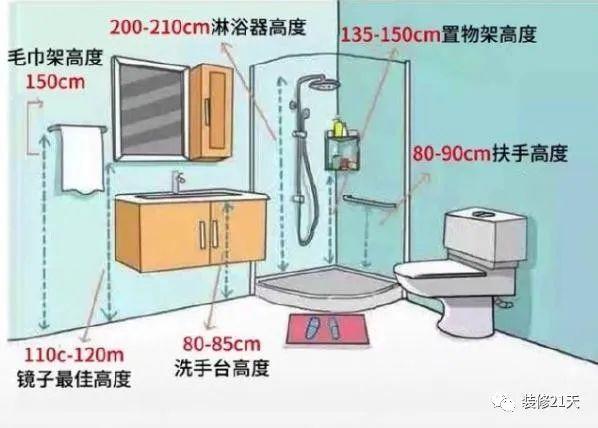 20条最佳装修尺寸，每1cm都是经验-13.jpg