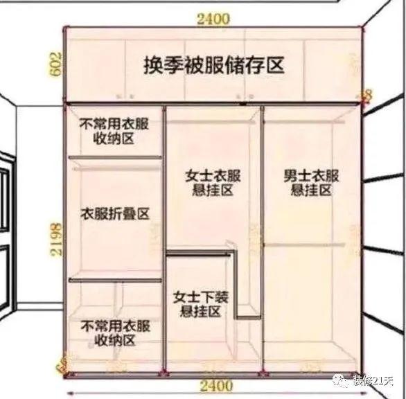 20条最佳装修尺寸，每1cm都是经验-16.jpg