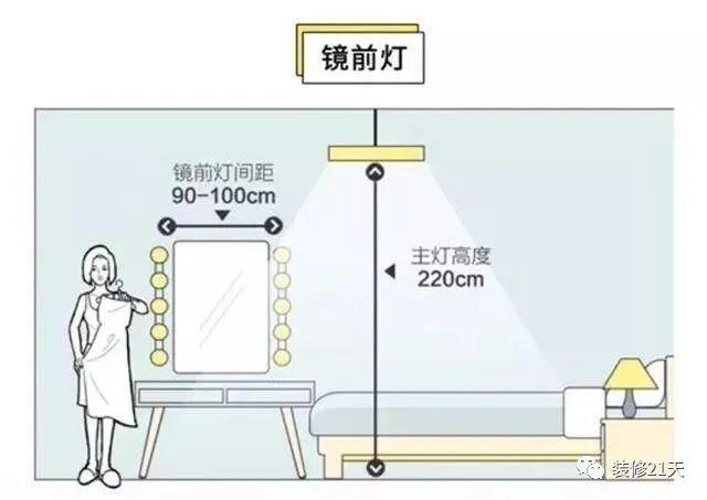 20条最佳装修尺寸，每1cm都是经验-14.jpg