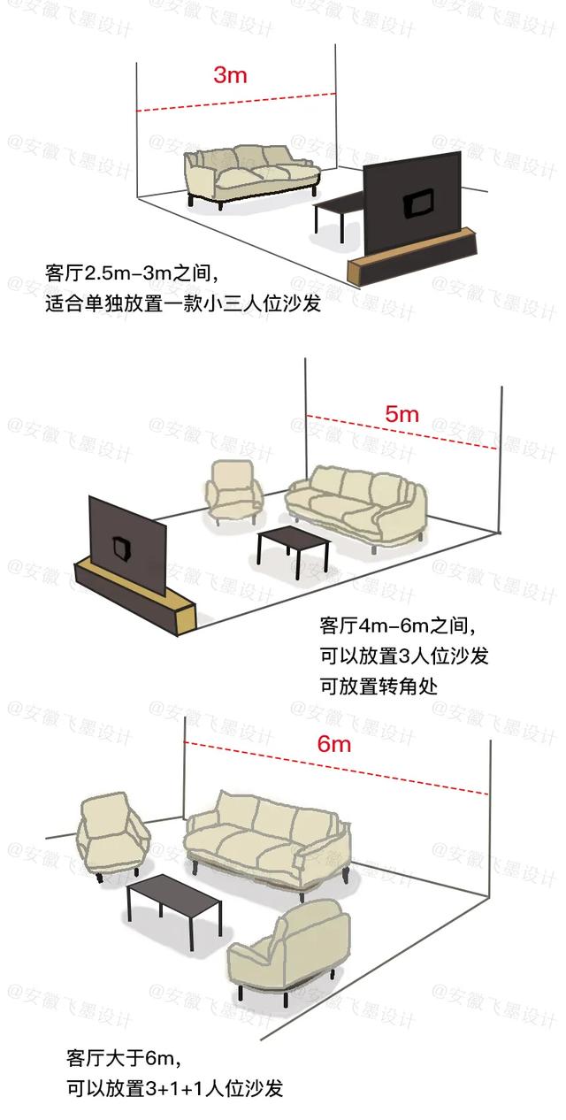 这有一份全屋家具选购攻略值得收藏，颜值与实用并存，舒适性更强-1.jpg