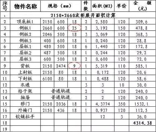 全屋定制柜报价方法、隐藏费用、费用来源等问题，一文教你搞懂-4.jpg