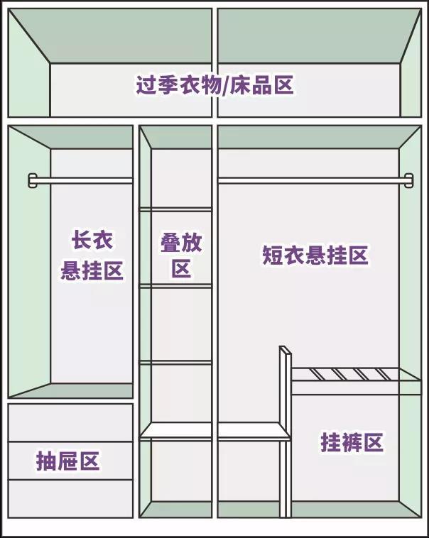 全屋定制有什么好处？打开你的衣柜就知道了