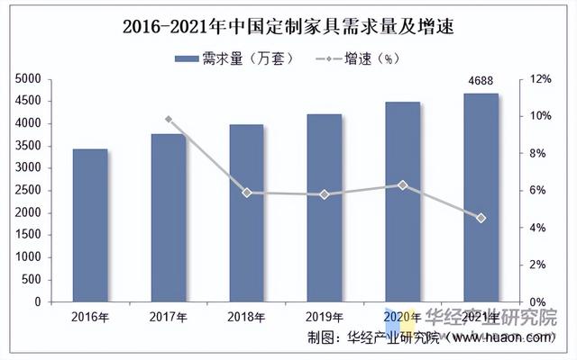 2025年中国定制家具行业市场规模及重点企业分析-2.jpg