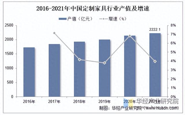 2025年中国定制家具行业市场规模及重点企业分析-1.jpg