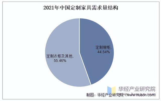 2025年中国定制家具行业市场规模及重点企业分析-3.jpg