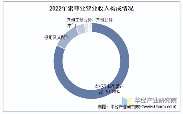 2025年中国定制家具行业市场规模及重点企业分析-4.jpg