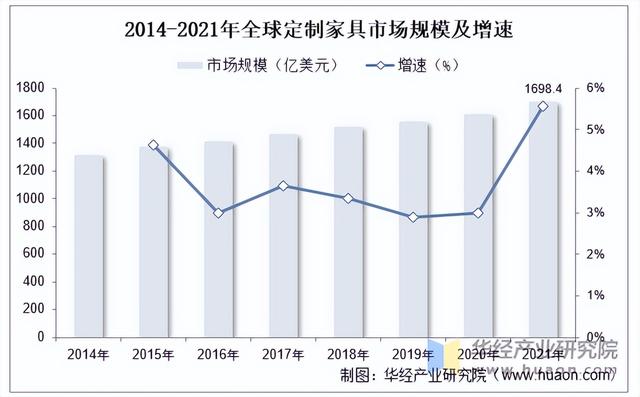 2025年中国定制家具行业分类情况及市场规模-2.jpg