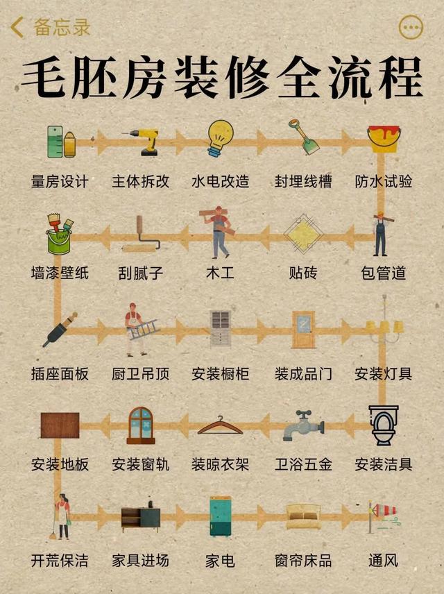 装修全流程总结大全-1.jpg