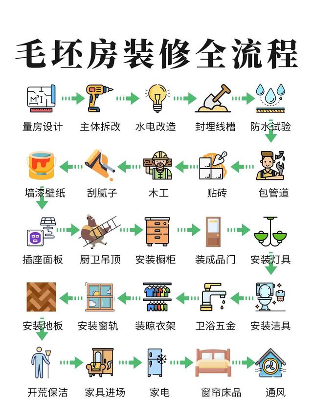 装修全流程总结大全-9.jpg