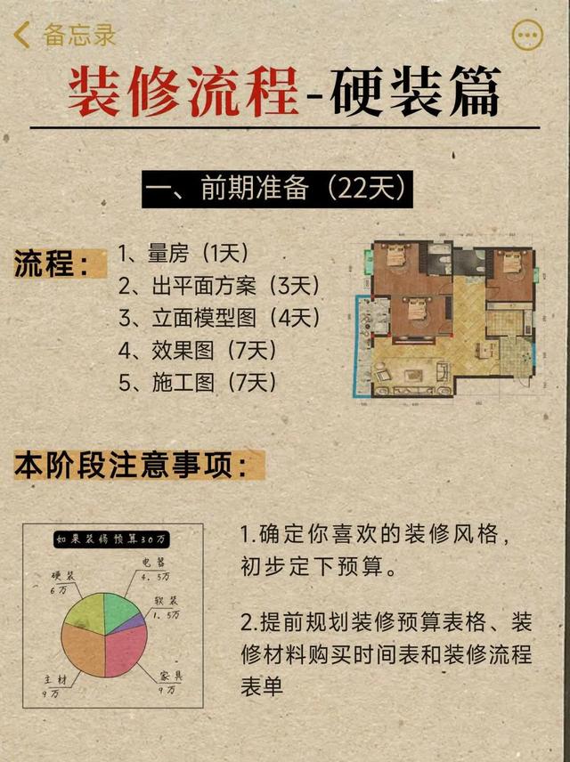 装修全流程总结大全-2.jpg