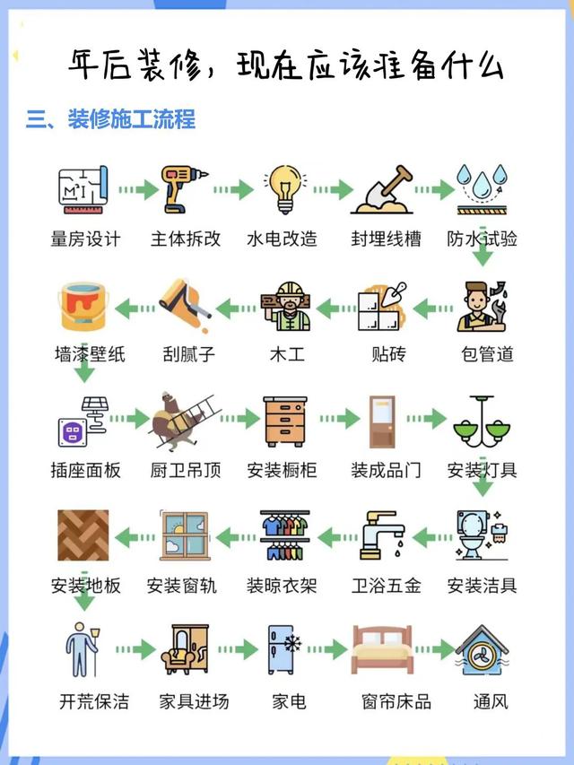 装修全流程总结大全-18.jpg