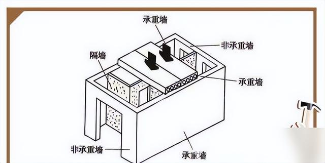 刚装修完新房，身心憔悴！总结出8大装修经验，句句都是良心话-4.jpg