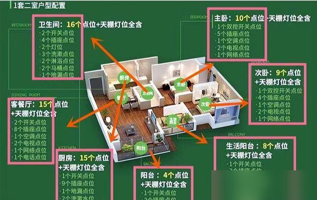 刚装修完新房，身心憔悴！总结出8大装修经验，句句都是良心话-3.jpg