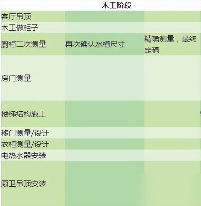 装修不懂流程不要瞎折腾！7大环节14个步骤重点，打着灯笼都难找-3.jpg