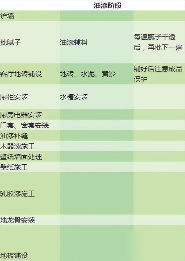 装修不懂流程不要瞎折腾！7大环节14个步骤重点，打着灯笼都难找-9.jpg