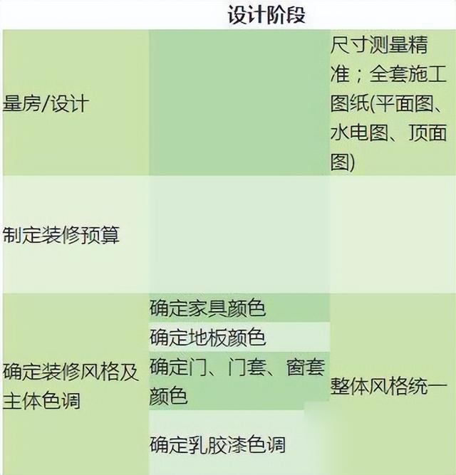 装修不懂流程不要瞎折腾！7大环节14个步骤重点，打着灯笼都难找-8.jpg