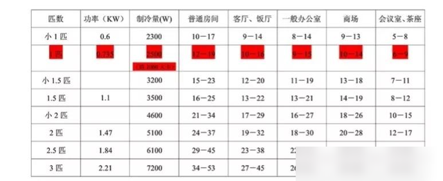 装修几百套房，总结了几百条装修经验，分享给大家-7.jpg