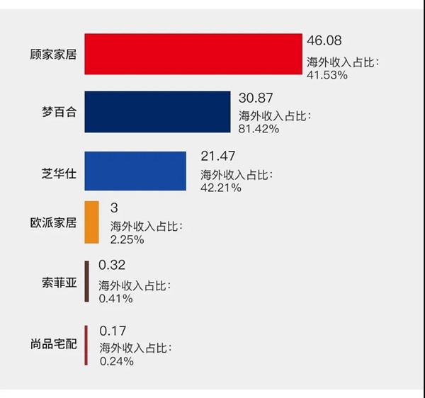 欧派、索菲亚、尚品宅配、顾家、芝华士、梦百合六巨头PK-8.jpg