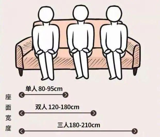 58个标准家居尺寸数据，符合人体工程学设计，这样装修入住才舒服-3.jpg