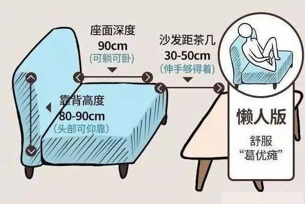 58个标准家居尺寸数据，符合人体工程学设计，这样装修入住才舒服-2.jpg