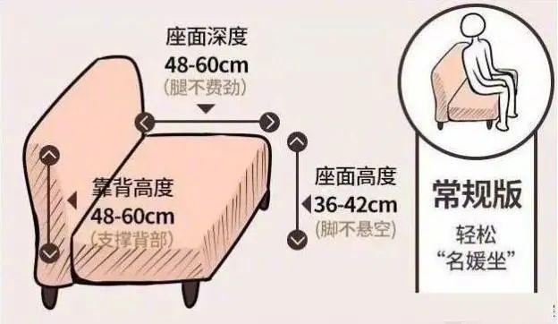 58个标准家居尺寸数据，符合人体工程学设计，这样装修入住才舒服-1.jpg