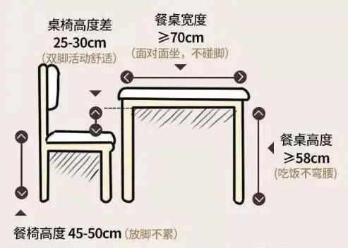 58个标准家居尺寸数据，符合人体工程学设计，这样装修入住才舒服-6.jpg
