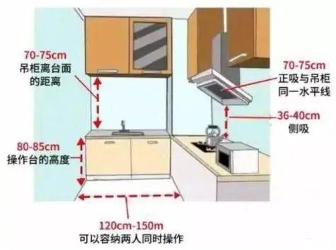 58个标准家居尺寸数据，符合人体工程学设计，这样装修入住才舒服-7.jpg