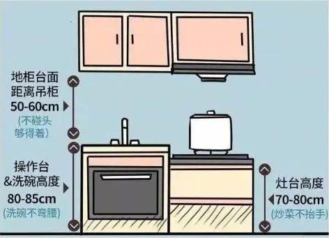 58个标准家居尺寸数据，符合人体工程学设计，这样装修入住才舒服-8.jpg