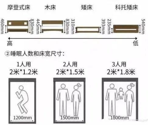 58个标准家居尺寸数据，符合人体工程学设计，这样装修入住才舒服-10.jpg