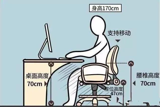 58个标准家居尺寸数据，符合人体工程学设计，这样装修入住才舒服-13.jpg