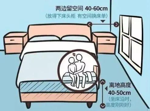 58个标准家居尺寸数据，符合人体工程学设计，这样装修入住才舒服-11.jpg