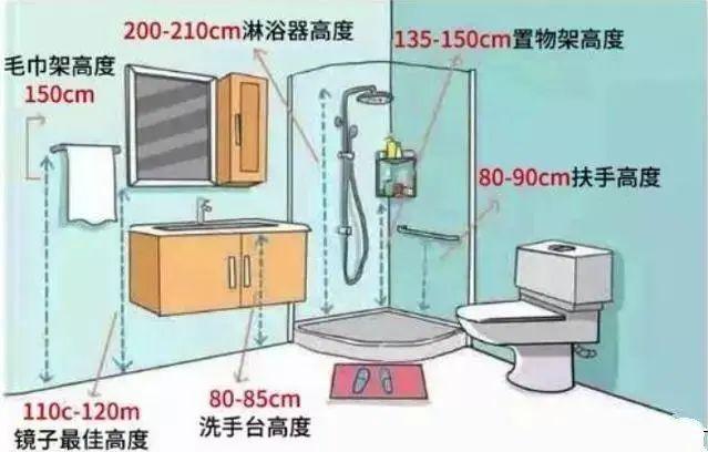 58个标准家居尺寸数据，符合人体工程学设计，这样装修入住才舒服-9.jpg